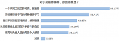 南都民调：近四成受访者因吴桂春事件改变了对