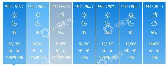 今天北京阵风可达7级 昼夜温差可达15℃谨防感冒