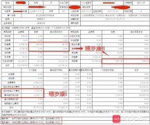 花了11万仍得不到穗岁康理赔？自费部分未过免赔